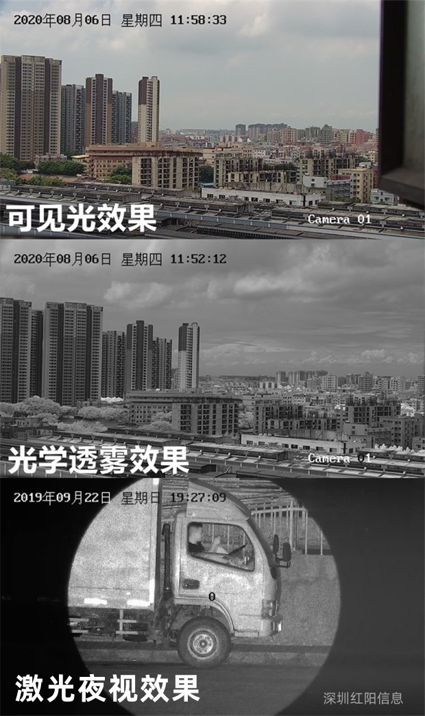 可見(jiàn)光/透霧/激光三種模式對(duì)比 圖片關(guān)鍵詞